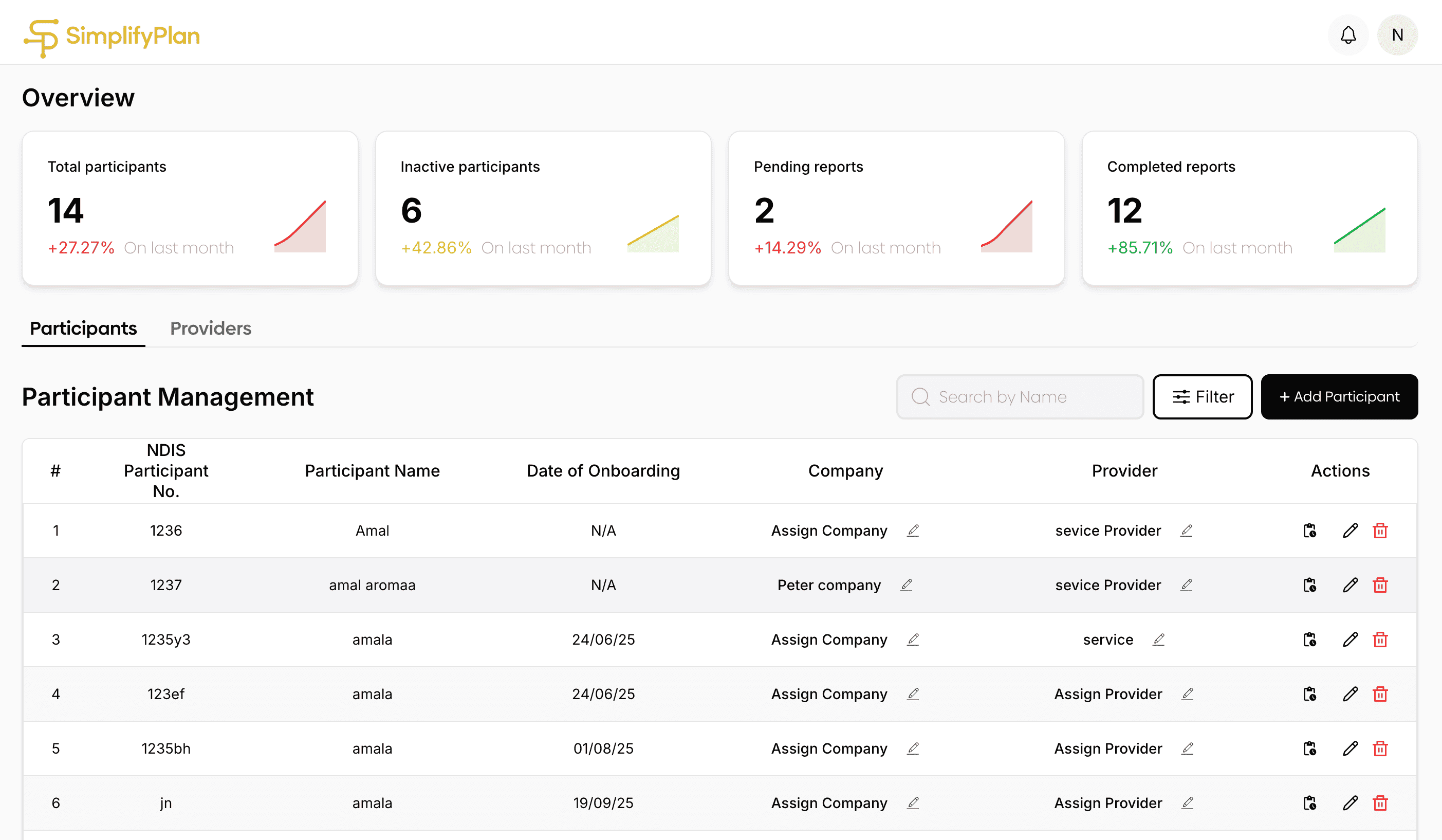 Dashboard Overview