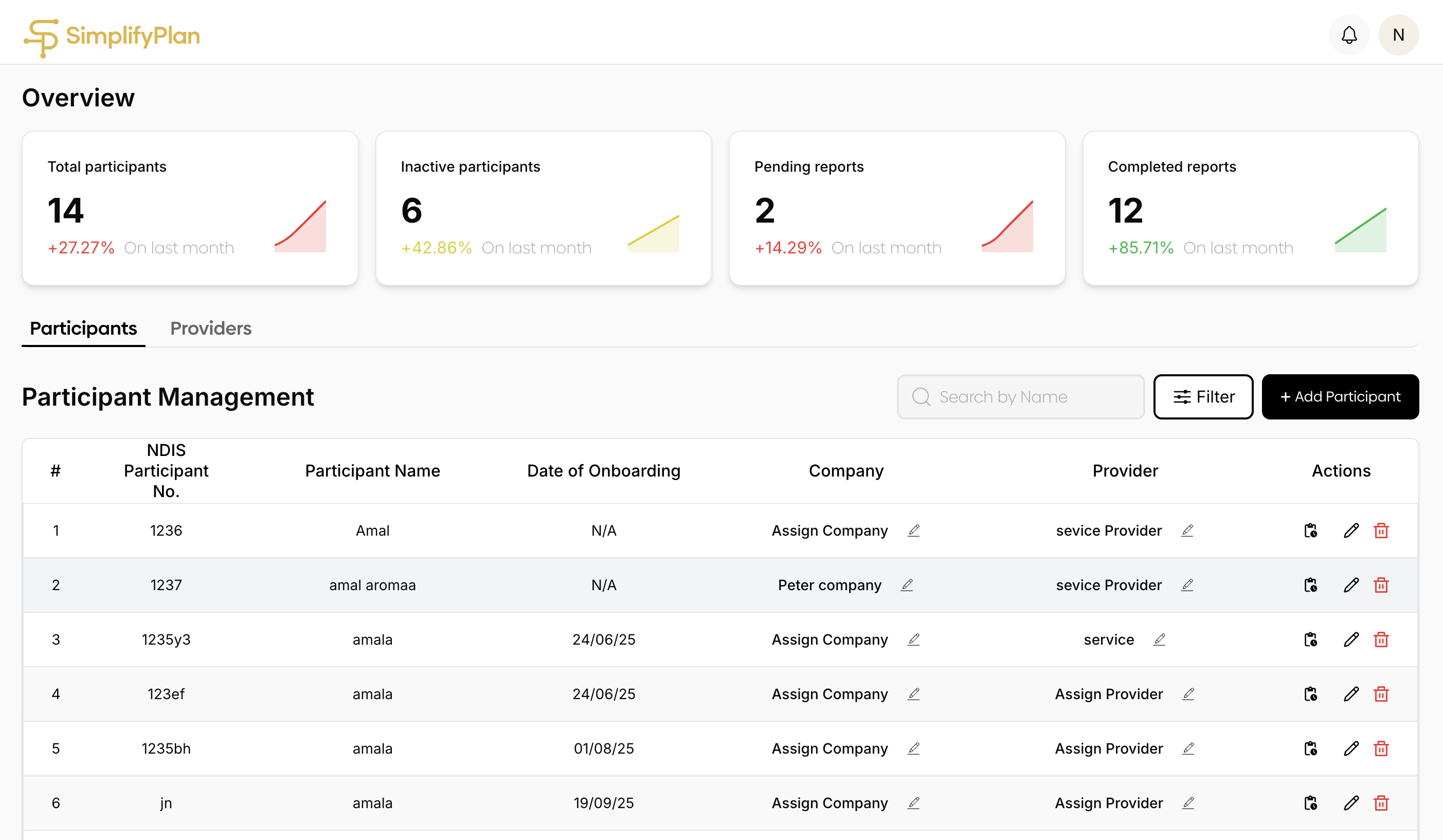 NDIS Case Management Dashboard